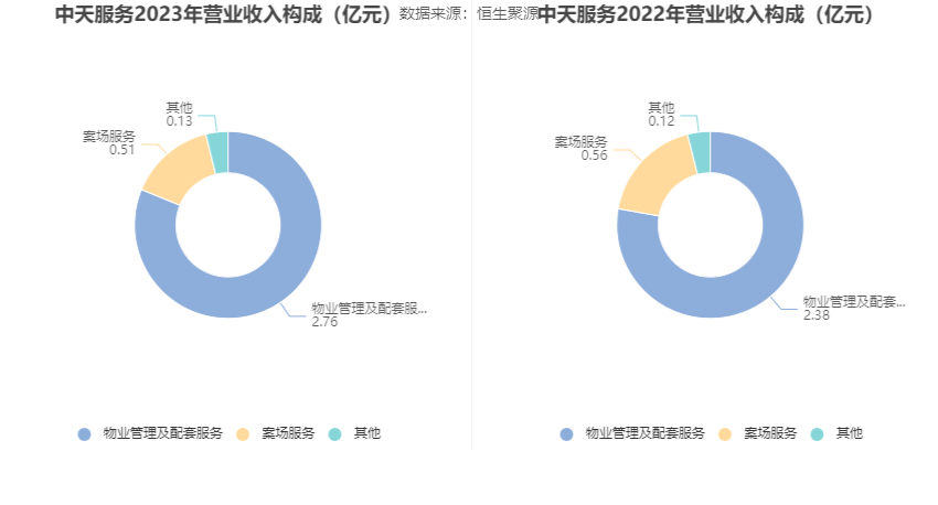 天孚通信：2023年度净利润约7.3亿元，同比增加81.14%