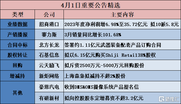 赣锋锂业：公司一季报情况、分红及回购等安排请以公司公告为准