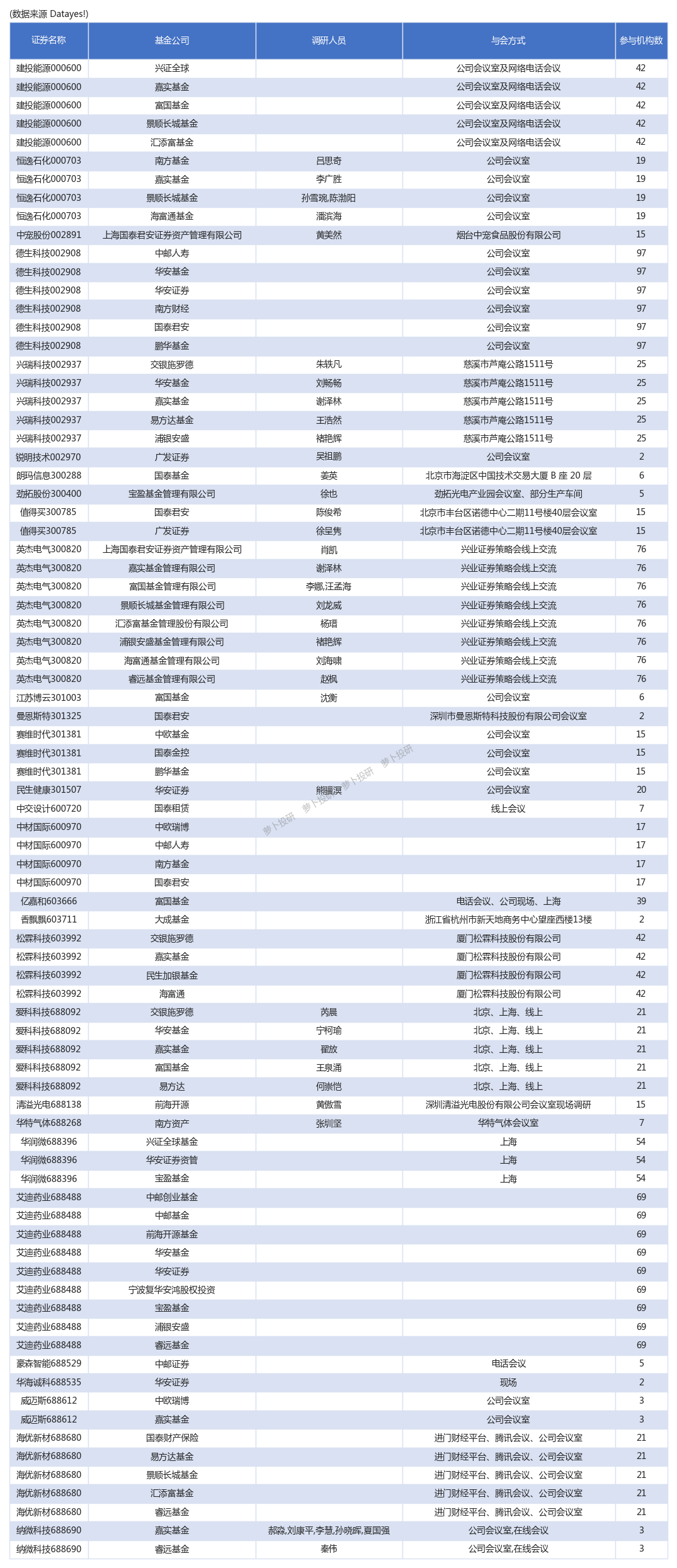 赣锋锂业：公司一季报情况、分红及回购等安排请以公司公告为准