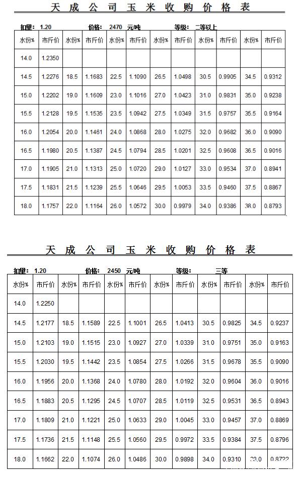 2024年4月21日最新棕刚玉价格行情走势查询