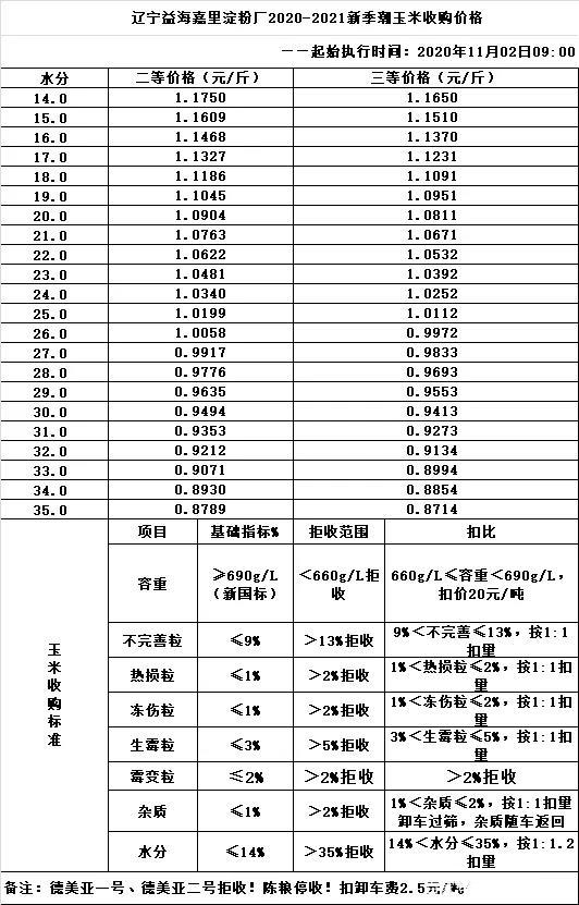 2024年4月21日最新棕刚玉价格行情走势查询