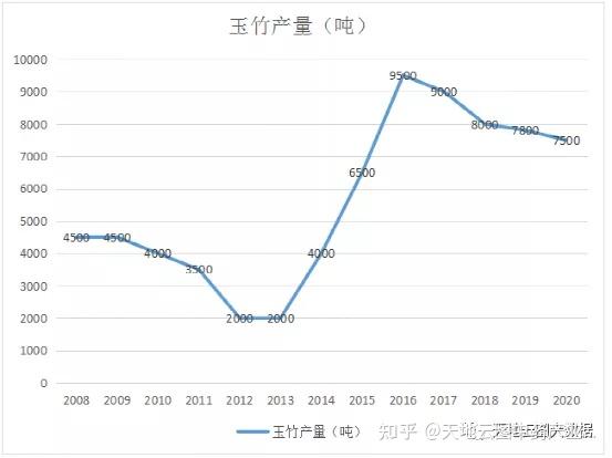 2024年4月21日最新棕刚玉价格行情走势查询