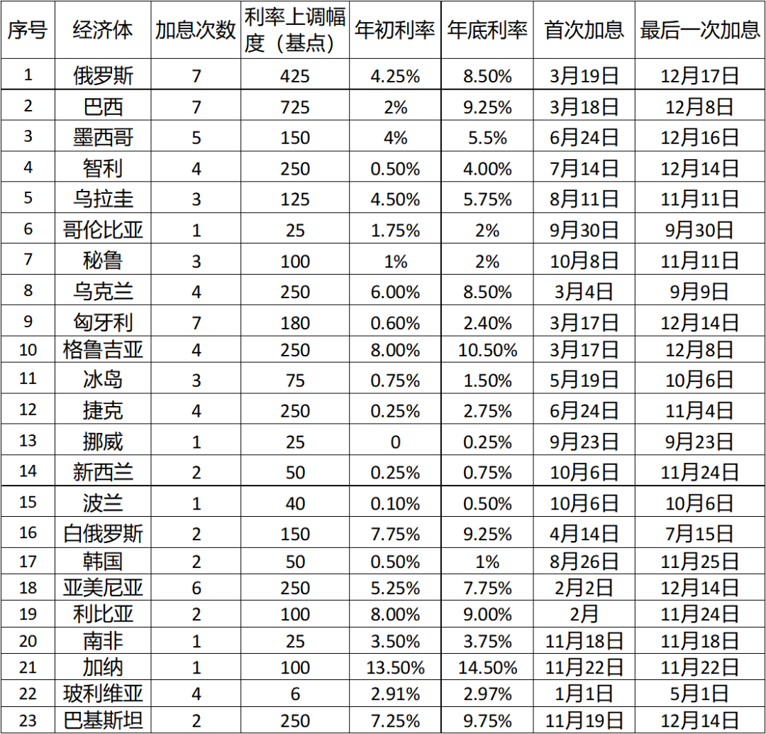 金融舆情周报：2月CPI数据超市场预期