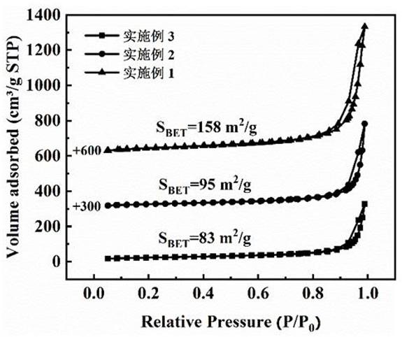 中国石化公布国际专利申请：“双催化中心的非均相催化剂及其制备方法和应用”