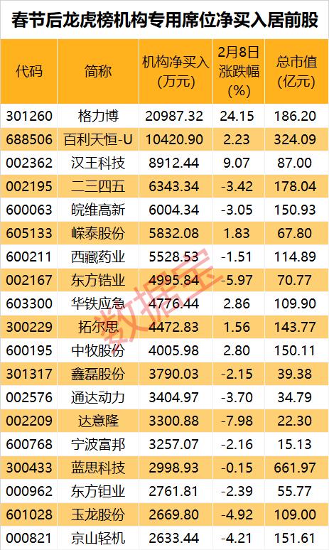 海欣股份（600851）2023年年报简析：净利润增1.2%，盈利能力上升