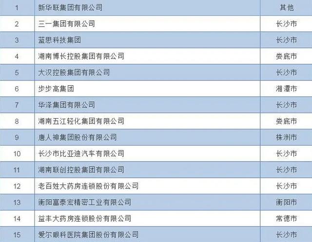 52家上市公司拟定向增发 投建项目仍是融资主要目的