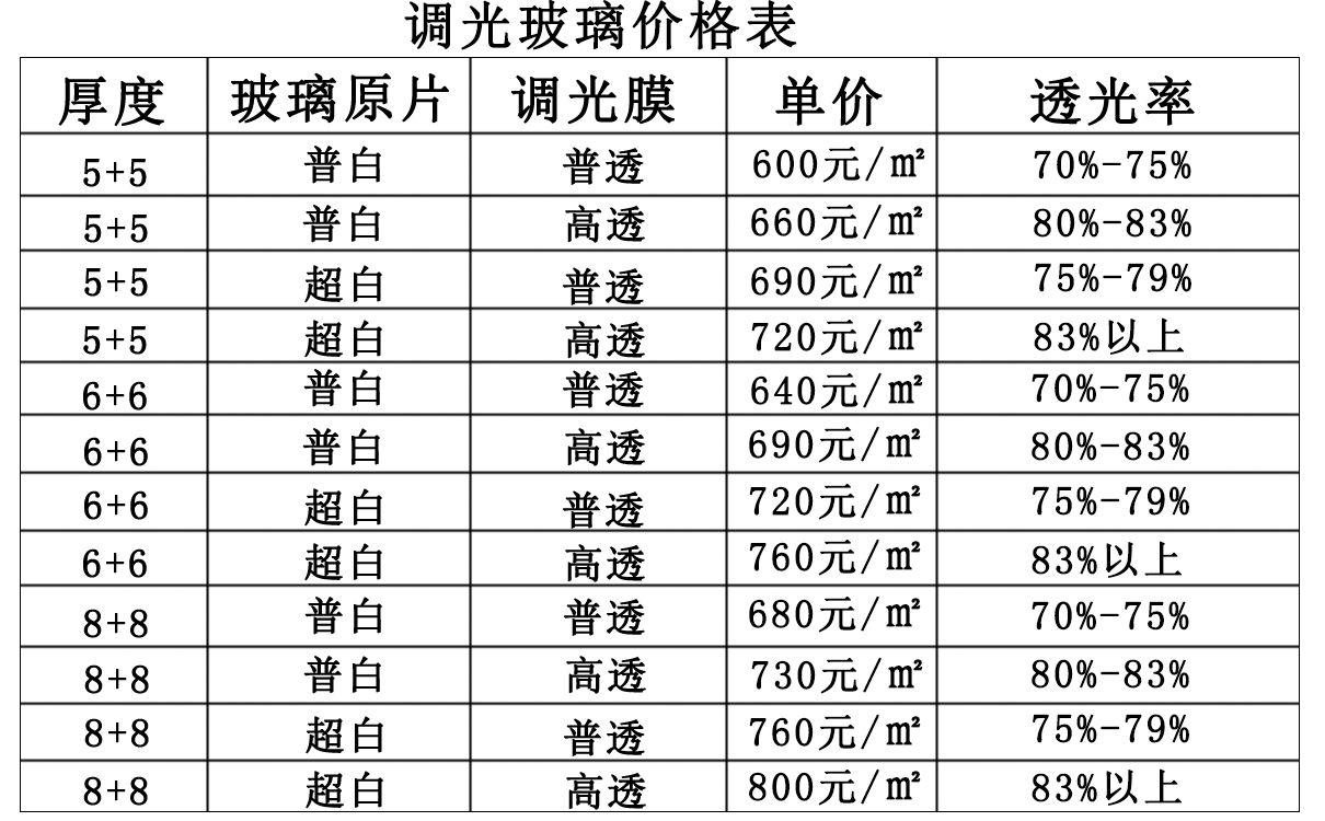 （2024年4月22日）今日玻璃期货最新价格行情查询