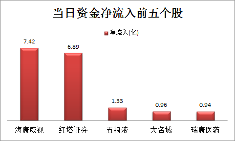 科创板股融资融券余额每日变动（4月19日）