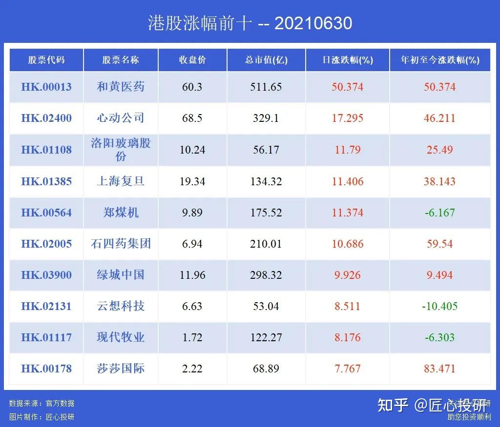 1134只个股流通市值不足20亿元
