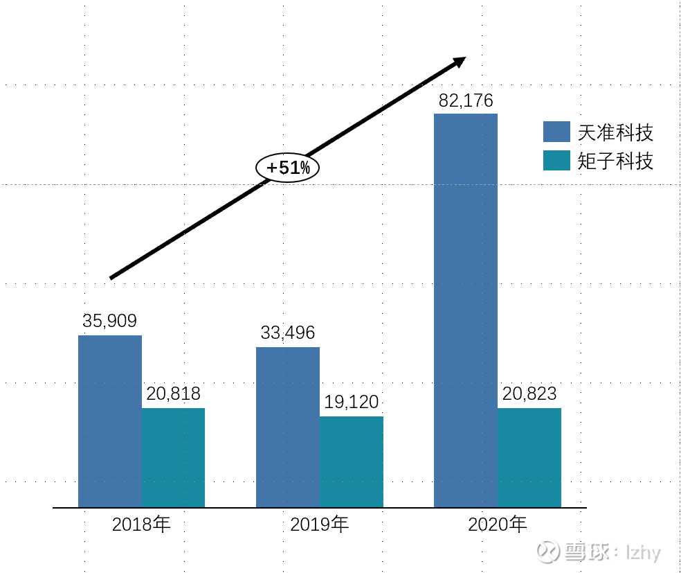 天准科技（688003）2023年年报简析：营收净利润同比双双增长，盈利能力上升