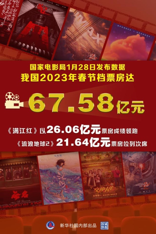浙文影业（601599）2023年年报简析：营收净利润同比双双增长，盈利能力上升