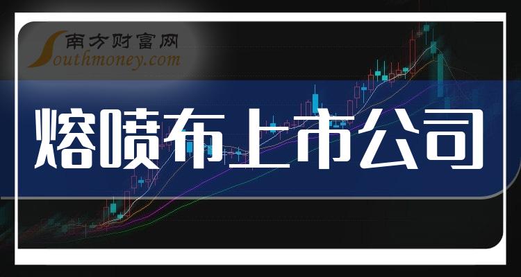 浙文影业（601599）2023年年报简析：营收净利润同比双双增长，盈利能力上升