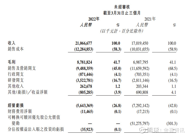 三六零（601360）2024年一季报简析：亏损收窄，盈利能力上升