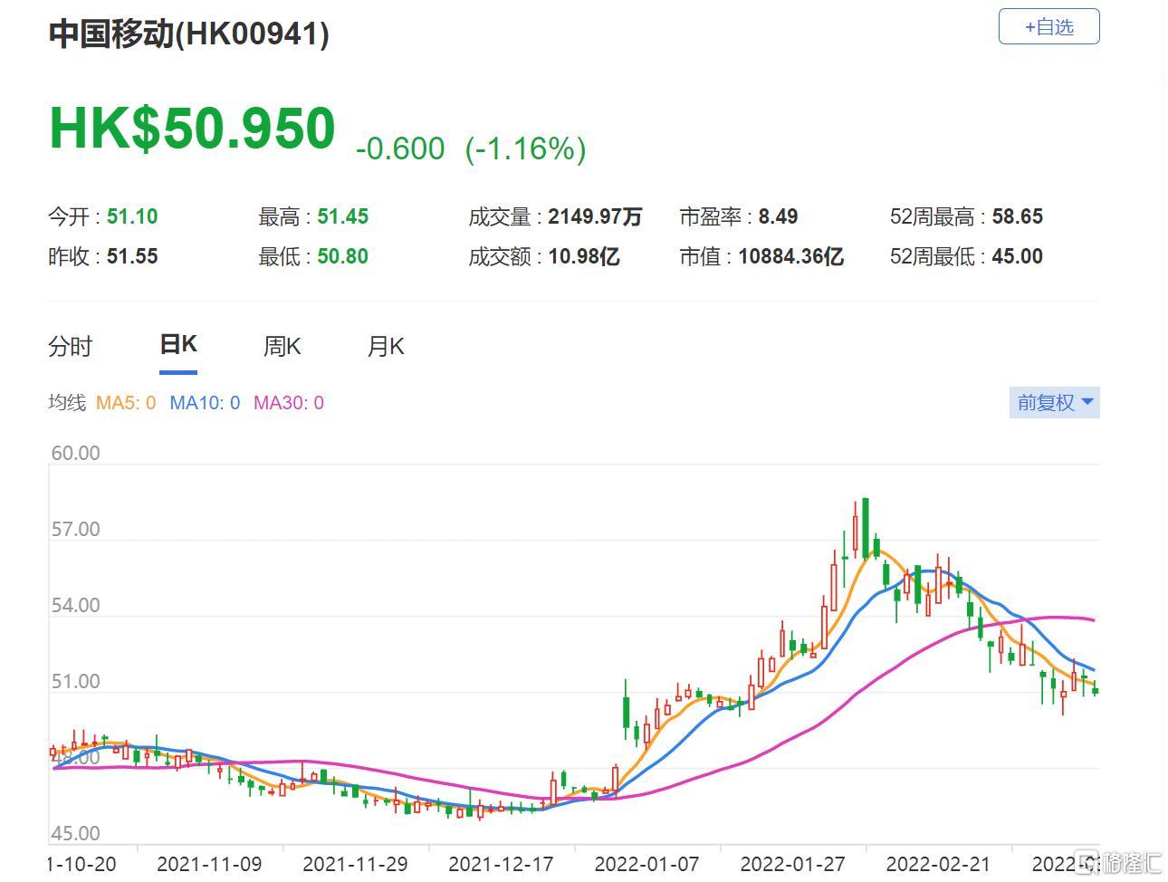 玄武云拟动用最多1亿港元回购公司股份