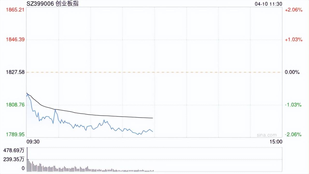 中金公司澄清合并传闻盘中涨停 财富管理ETF（159503）涨超2%