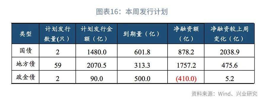 债市观察：长端国开显著走强 特别国债发行时间表仍未出