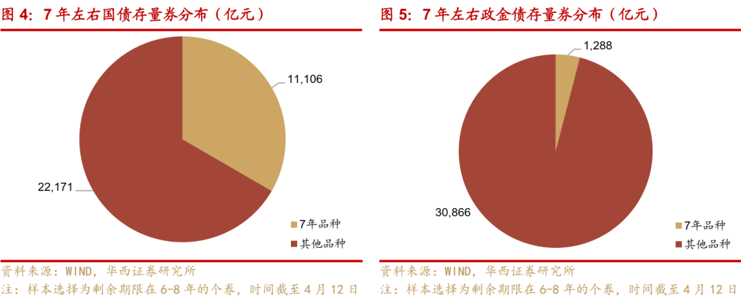 债市观察：长端国开显著走强 特别国债发行时间表仍未出