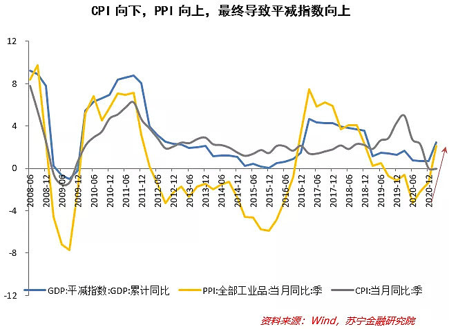 应对利率下行 债市投资打法生变