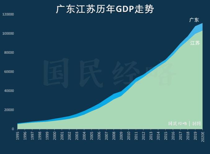 3.1万亿元！一季度江苏实现地区生产总值同比增长6.2%