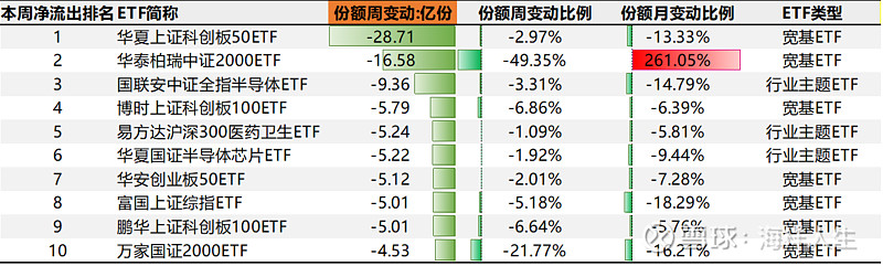 净流入3477亿！宽基ETF成年内