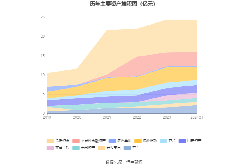 科德数控：2024年第一季度净利润约1506万元