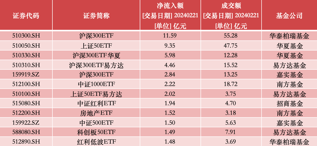 【ETF观察】3月15日股票ETF净流入35.75亿元