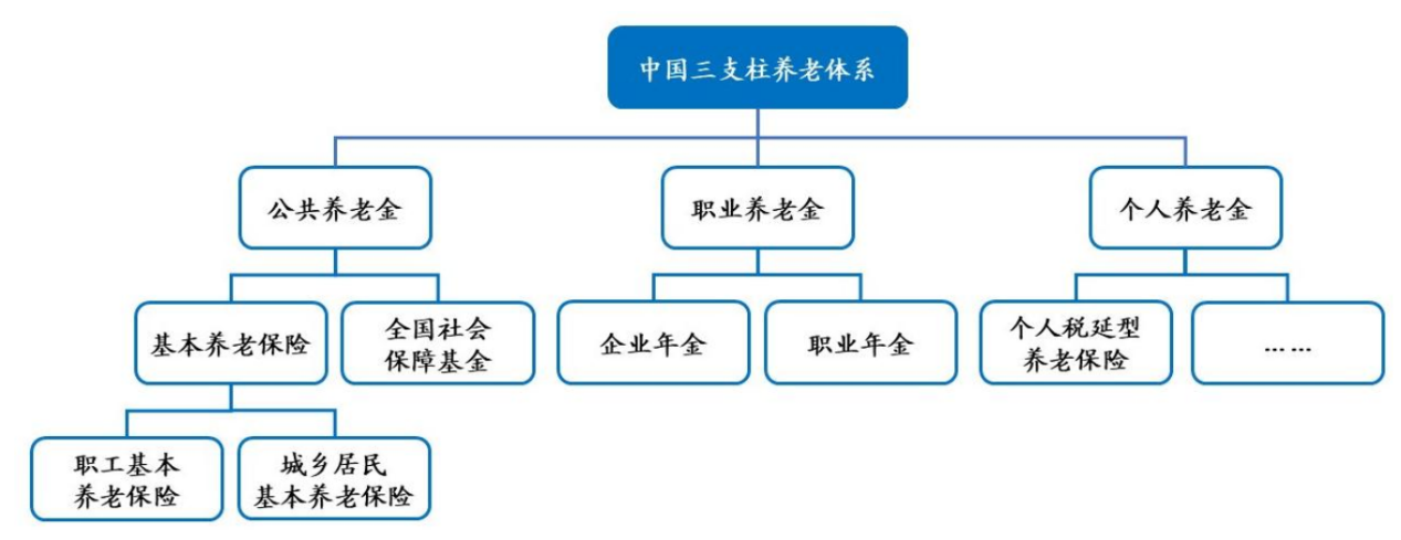 上海险资养老哪家强？四大维度测评太平、太保、泰康、阳光养老社区 |保险养老社区测评（第七期）