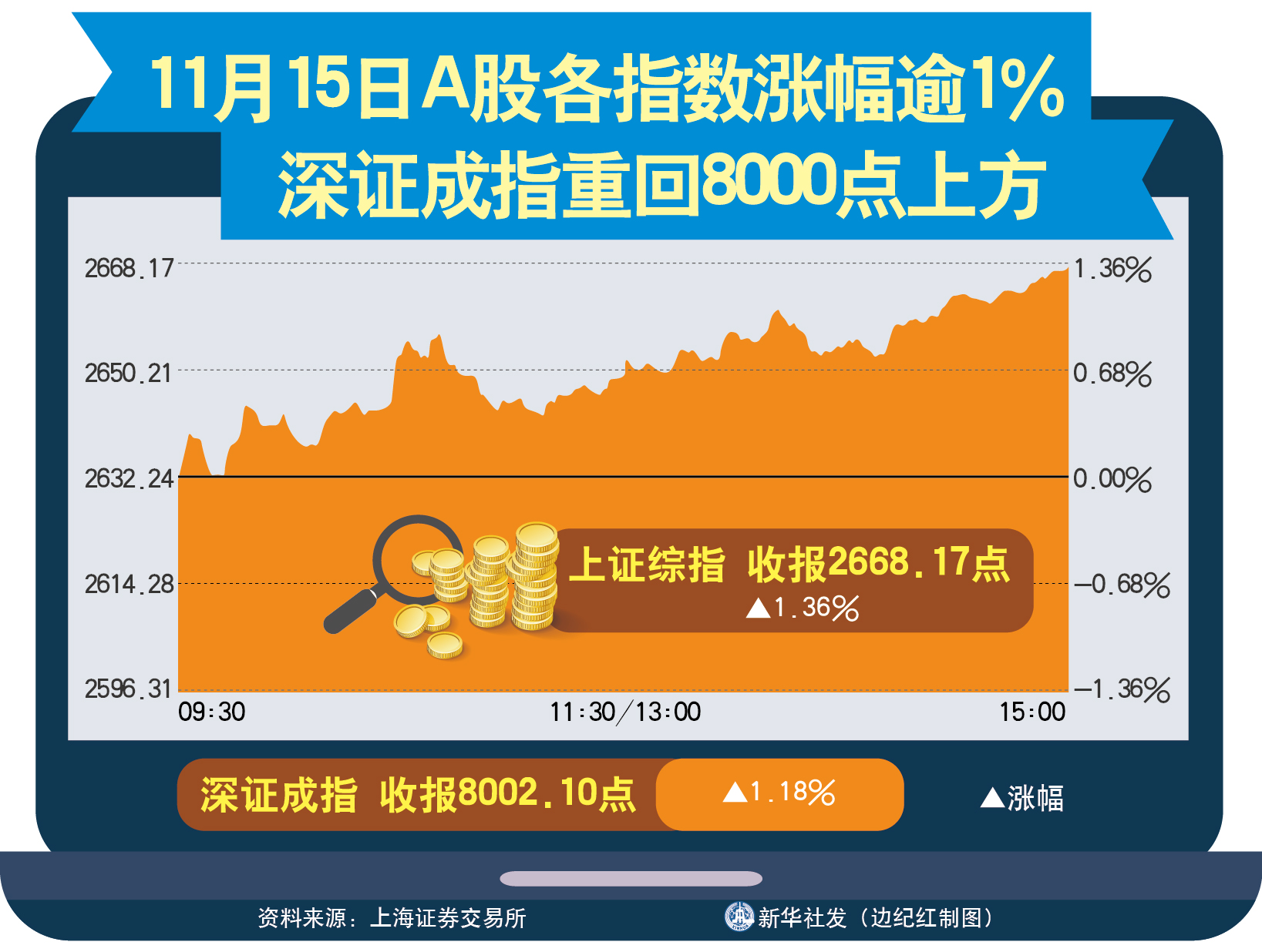 AI巨头明起恢复交易，此前大涨31%！