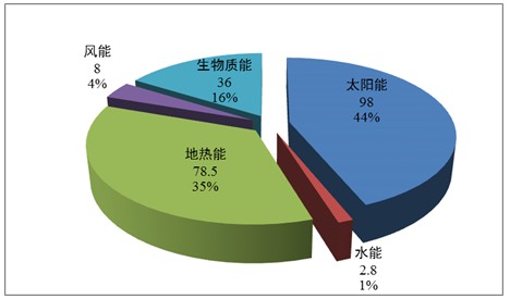卓越新能： 试点政策将加快能源绿色低碳转型，拓展国内生物柴油的应用场景