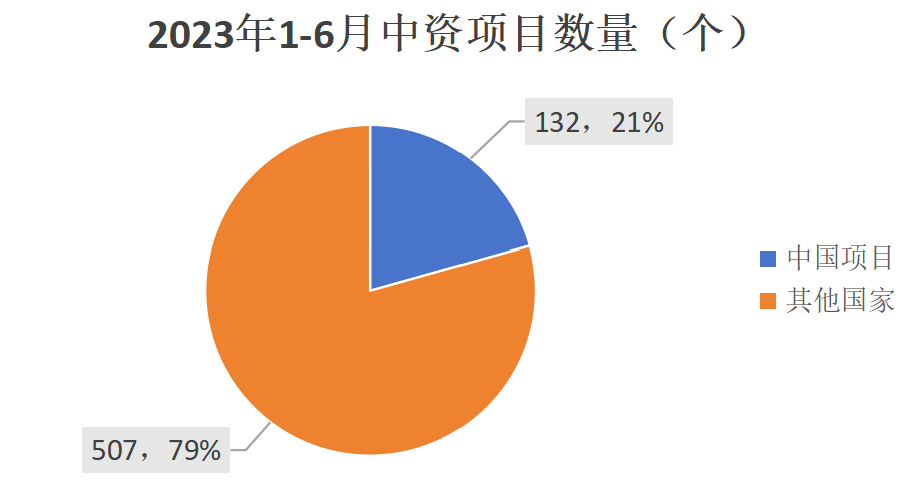 新规首月，投资者数量暴增916%！