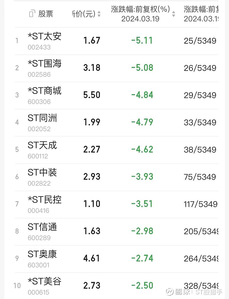 ST中装：2023年度报告将于2024年4月30日公布