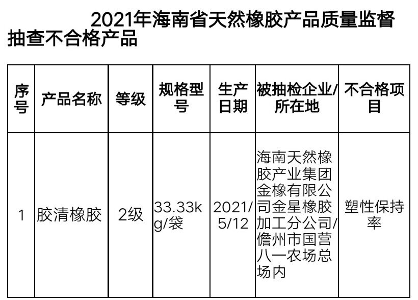 天然橡胶：关注各主产区新胶上市情况