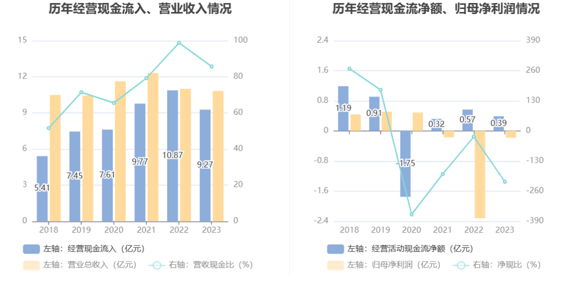 立讯精密(002475.SZ)：2023年净利润同比增长19.53% 拟10派3元