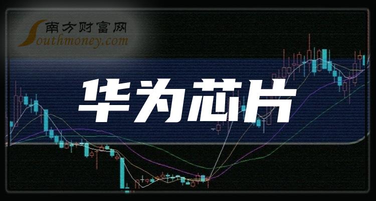 中科创达：公司和芯片厂商一直在保持密切的合作。公司是全球领先的操作系统产品和技术提供商