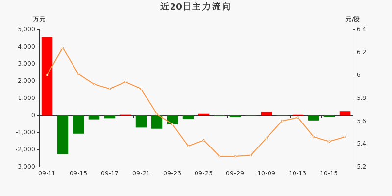 合锻智能（603011）2023年年报简析：营收净利润同比双双增长，盈利能力上升