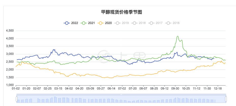 2024年4月25日最新漳州盘螺价格行情走势查询