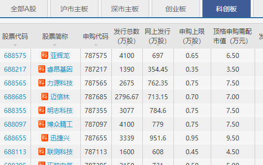 上海建科：拟回购不低于7000万元且不超过1.2亿元公司股份