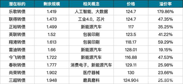 债市行情速递丨30年期国债期货主力合约收跌0.35%