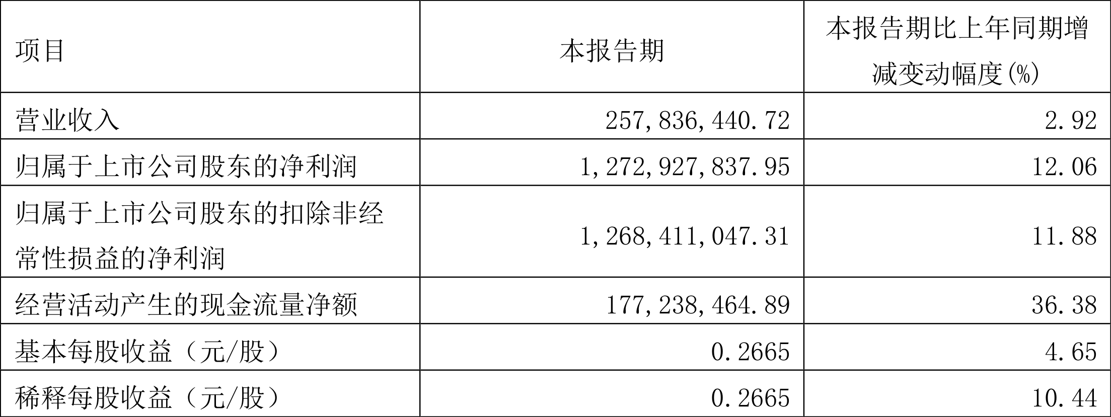东方钽业2024年一季度扣非净利润增长近18% 产品高端应用增长前景可期