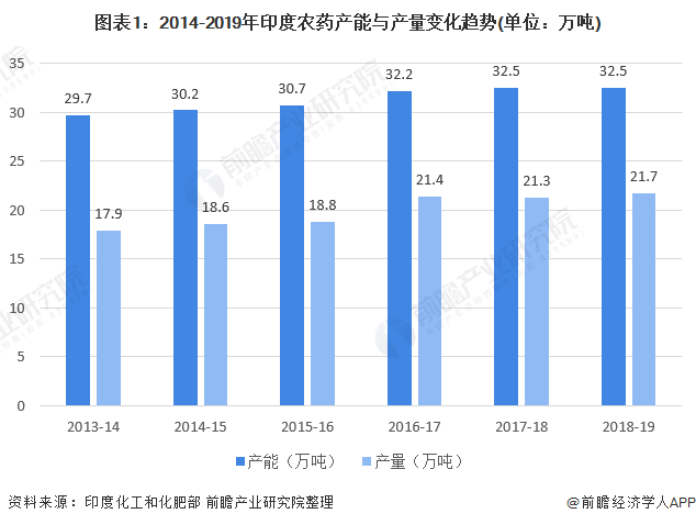 4月25日PTA日度产能利用率录得77.46%