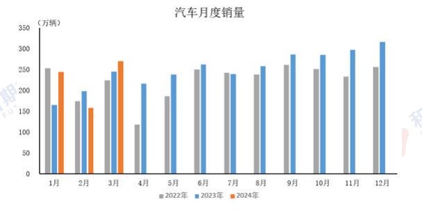4月25日轮胎产能利用率数据