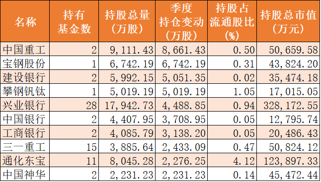 多家北交所公司一季度业绩大增！公募基金频现加仓