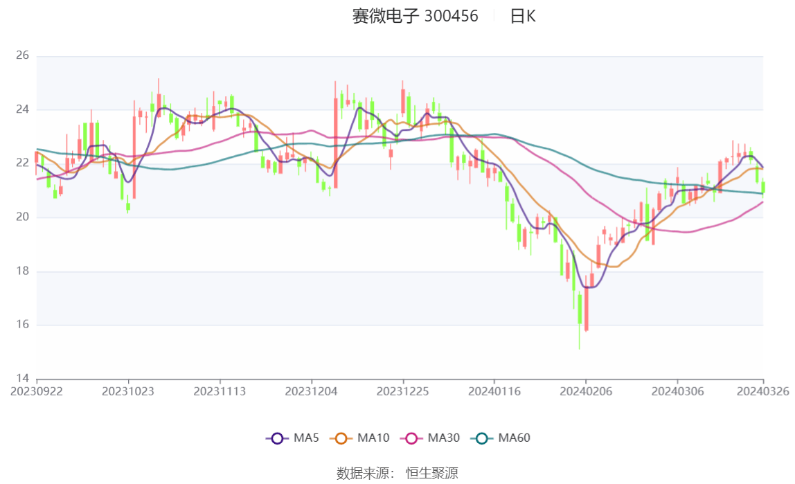 华润微2023年度分配预案：拟10派1.118元