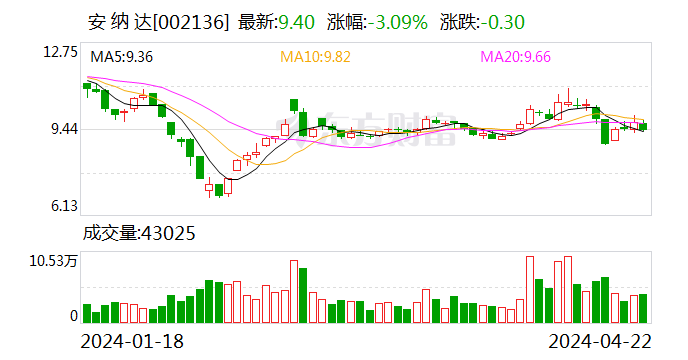 华润微2023年度分配预案：拟10派1.118元