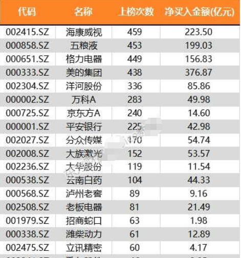外资增持A股！持仓大曝光