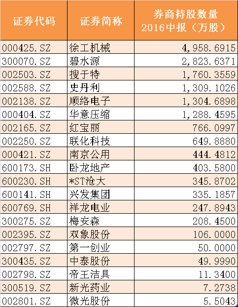 外资增持A股！持仓大曝光