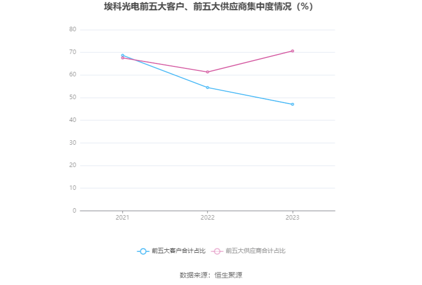 富乐德(301297.SZ)：一季度净利润2429.78万元 同比增长38.31%