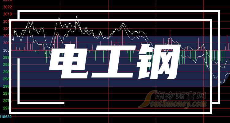华平股份：2024年第一季度净利润约-3022万元