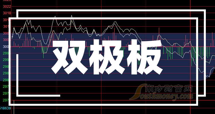 华平股份：2024年第一季度净利润约-3022万元