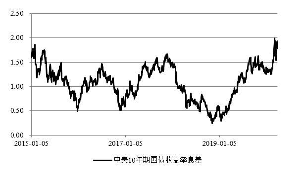 4月24日利率债市场收益率涨跌互现
